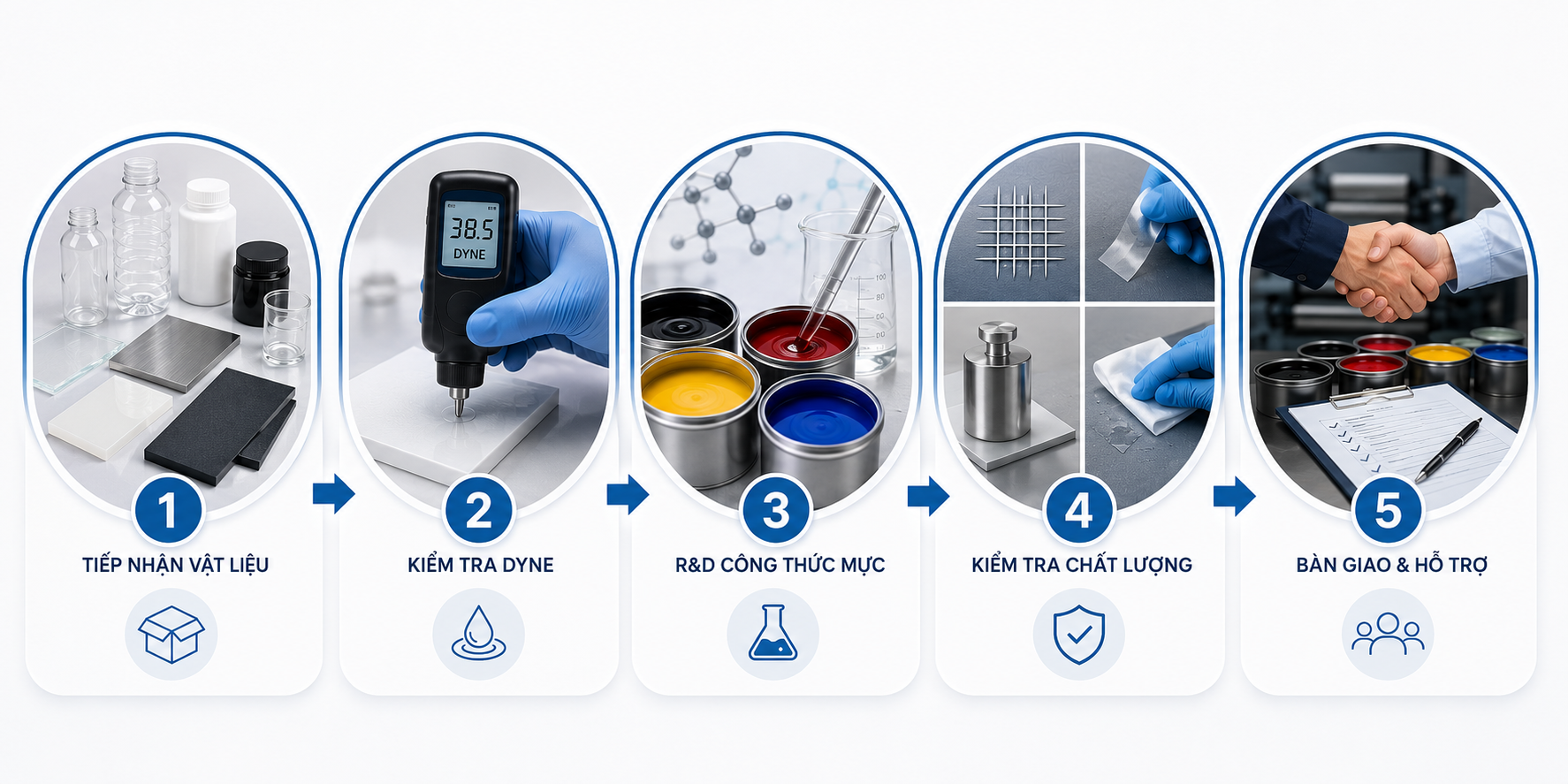 Quy tr&igrave;nh test mẫu mực in lụa Kingda trước khi b&aacute;o gi&aacute; thương mại
