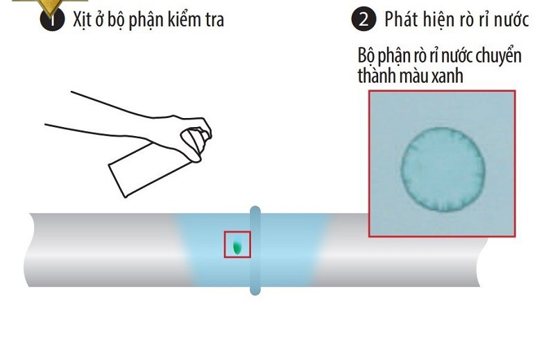 huong-dan-su-dung-xit-test-ro-ri